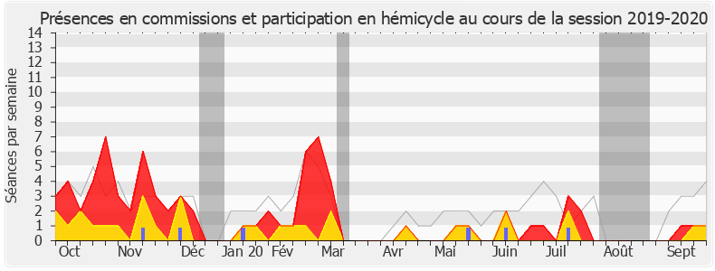 Participation globale-20192020 de Aude Luquet
