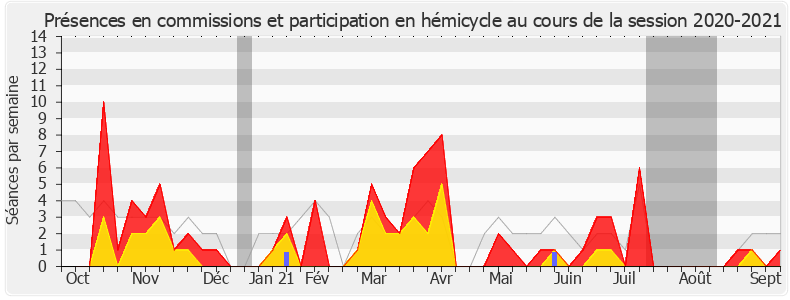 Participation globale-20202021 de Aude Luquet
