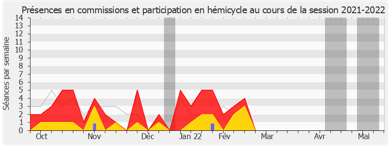 Participation globale-20212022 de Aude Luquet