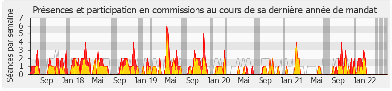 Participation commissions-legislature de Aude Luquet