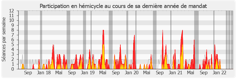 Participation hemicycle-legislature de Aude Luquet