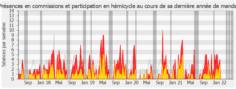 Participation globale-legislature de Aude Luquet