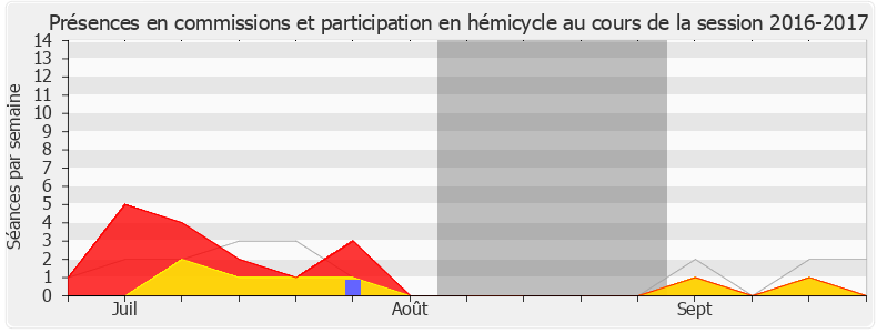 Participation globale-20162017 de Audrey Dufeu