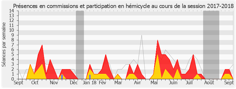 Participation globale-20172018 de Audrey Dufeu