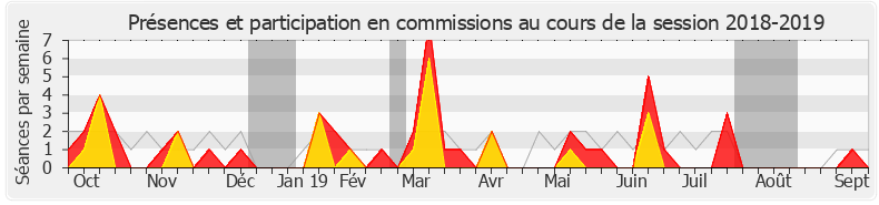 Participation commissions-20182019 de Audrey Dufeu