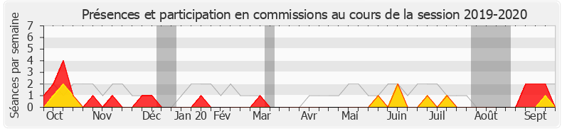 Participation commissions-20192020 de Audrey Dufeu