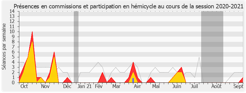 Participation globale-20202021 de Audrey Dufeu