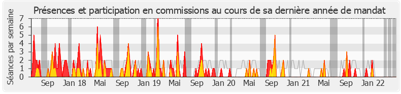 Participation commissions-legislature de Audrey Dufeu