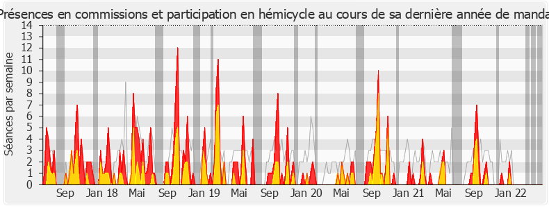 Participation globale-legislature de Audrey Dufeu