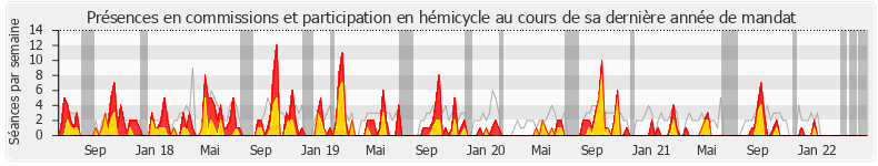 Participation globale-annee de Audrey Dufeu