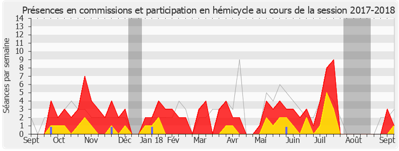 Participation globale-20172018 de Aurélien Pradié