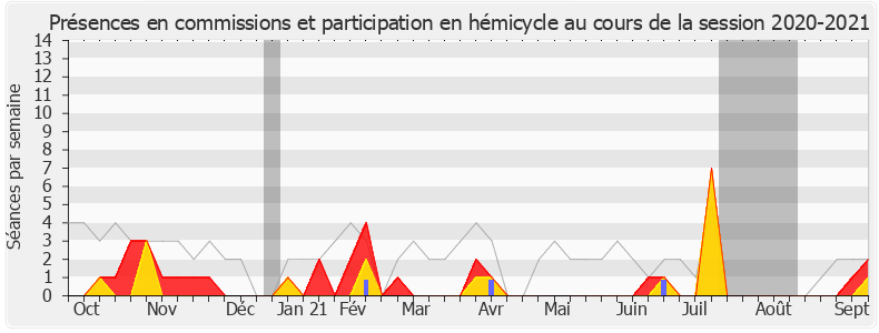 Participation globale-20202021 de Aurélien Pradié