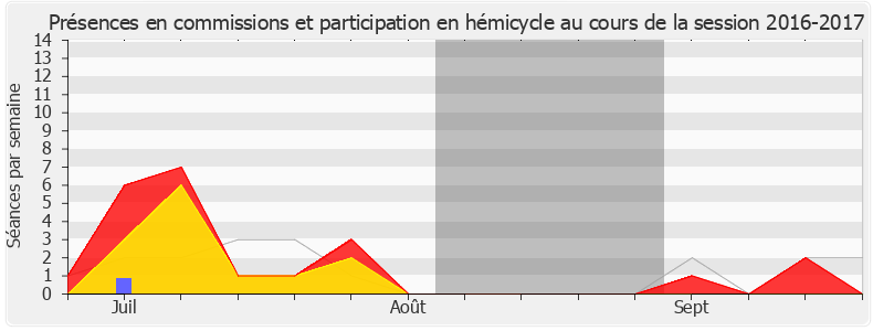Participation globale-20162017 de Aurélien Taché