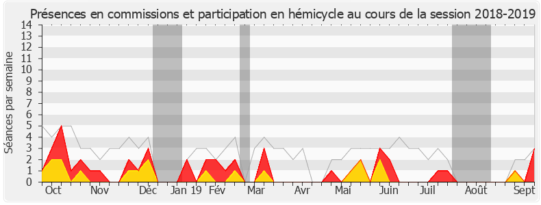 Participation globale-20182019 de Aurélien Taché