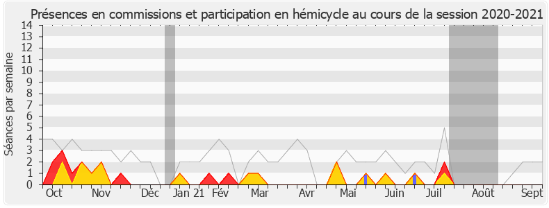 Participation globale-20202021 de Aurélien Taché