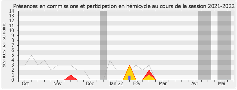 Participation globale-20212022 de Aurélien Taché