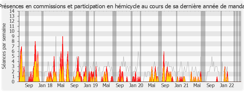 Participation globale-legislature de Aurélien Taché