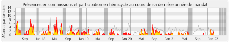 Participation globale-annee de Aurélien Taché