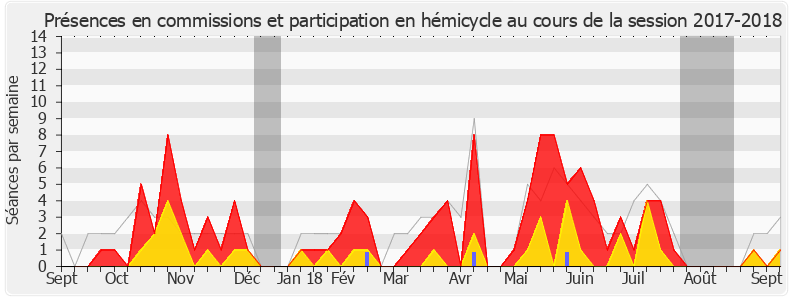 Participation globale-20172018 de Aurore Bergé