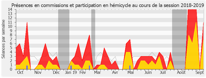 Participation globale-20182019 de Aurore Bergé