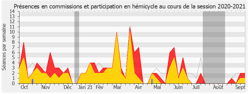 Participation globale-20202021 de Aurore Bergé
