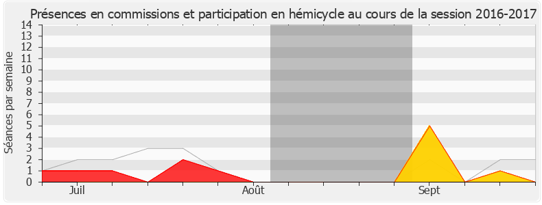 Participation globale-20162017 de Barbara Bessot Ballot
