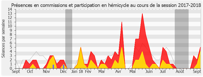 Participation globale-20172018 de Barbara Bessot Ballot
