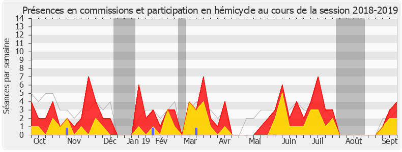 Participation globale-20182019 de Barbara Bessot Ballot