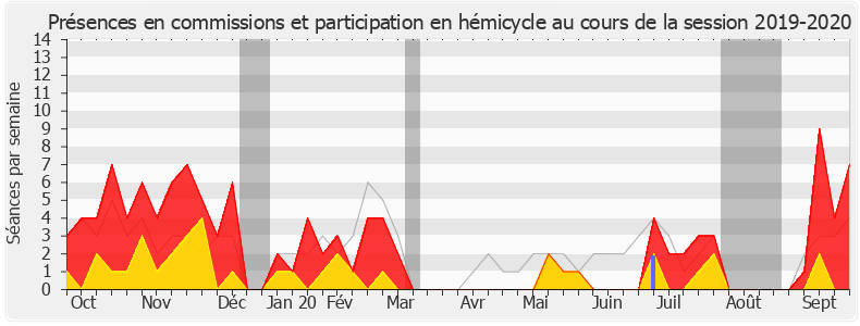 Participation globale-20192020 de Barbara Bessot Ballot