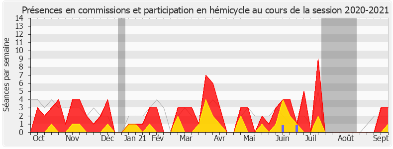 Participation globale-20202021 de Barbara Bessot Ballot