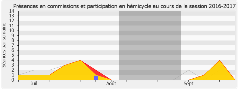 Participation globale-20162017 de Barbara Pompili