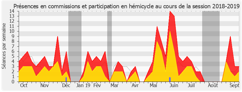 Participation globale-20182019 de Barbara Pompili