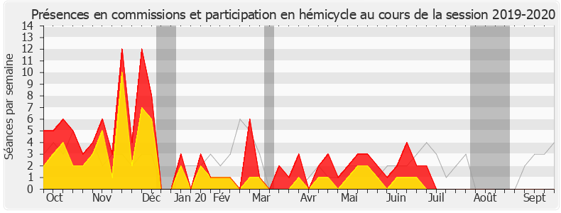 Participation globale-20192020 de Barbara Pompili