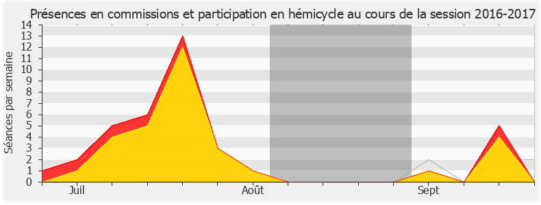 Participation globale-20162017 de Bastien Lachaud