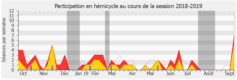 Participation hemicycle-20182019 de Bastien Lachaud