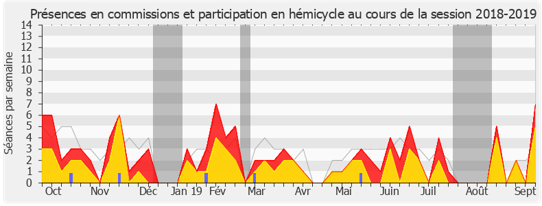 Participation globale-20182019 de Bastien Lachaud