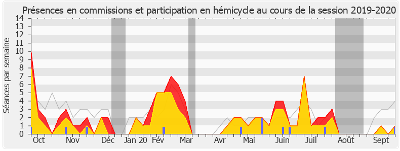 Participation globale-20192020 de Bastien Lachaud