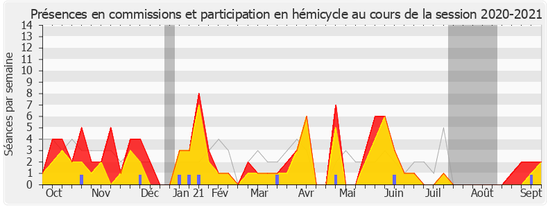 Participation globale-20202021 de Bastien Lachaud