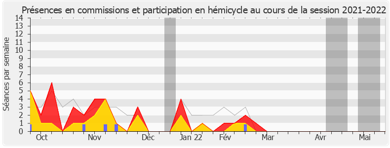 Participation globale-20212022 de Bastien Lachaud