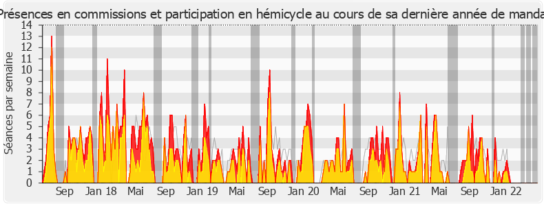 Participation globale-legislature de Bastien Lachaud