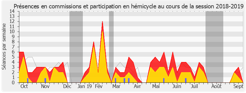 Participation globale-20182019 de Béatrice Descamps
