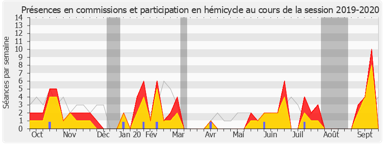 Participation globale-20192020 de Béatrice Descamps