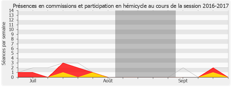 Participation globale-20162017 de Béatrice Piron