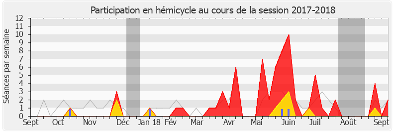Participation hemicycle-20172018 de Béatrice Piron