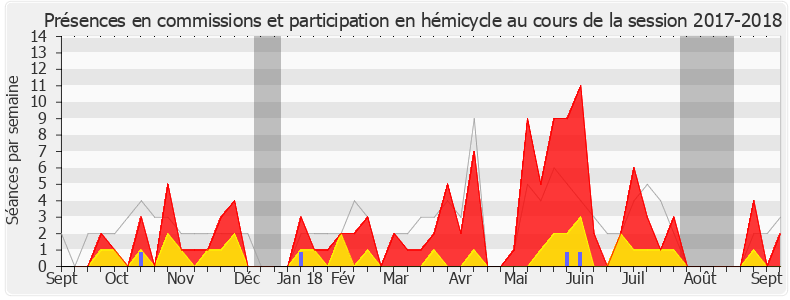 Participation globale-20172018 de Béatrice Piron