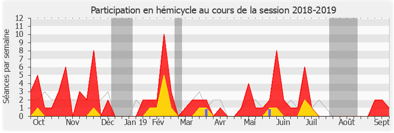 Participation hemicycle-20182019 de Béatrice Piron
