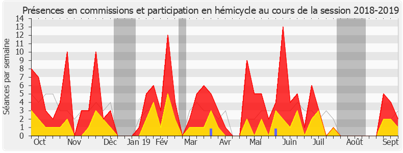 Participation globale-20182019 de Béatrice Piron
