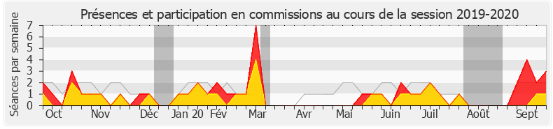 Participation commissions-20192020 de Béatrice Piron