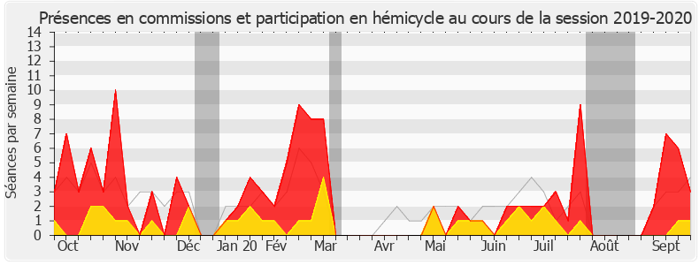 Participation globale-20192020 de Béatrice Piron