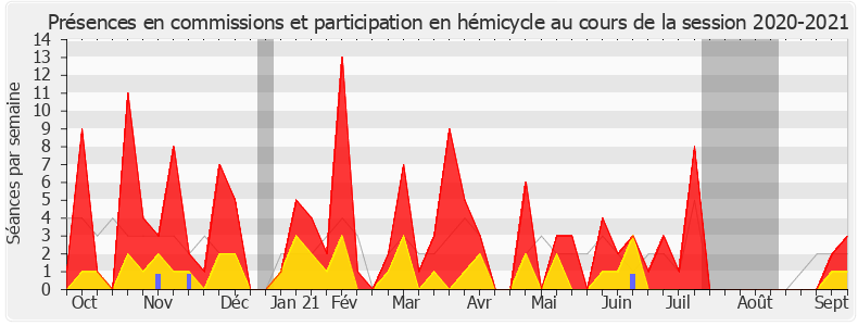 Participation globale-20202021 de Béatrice Piron